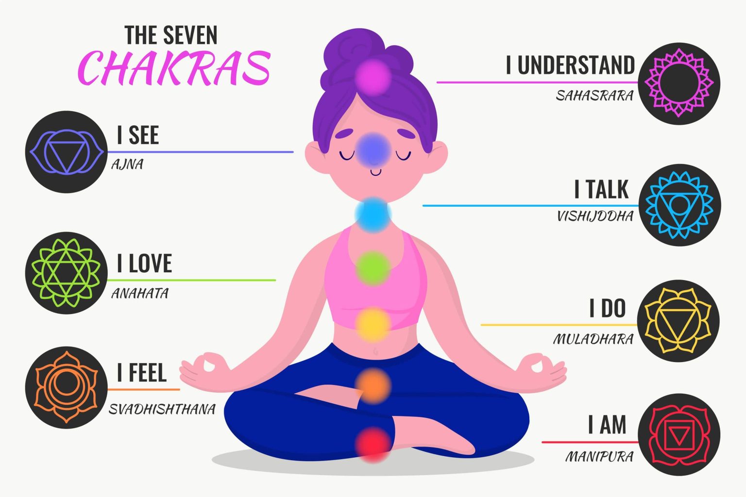 How to Do Chakra Meditation for Beginners